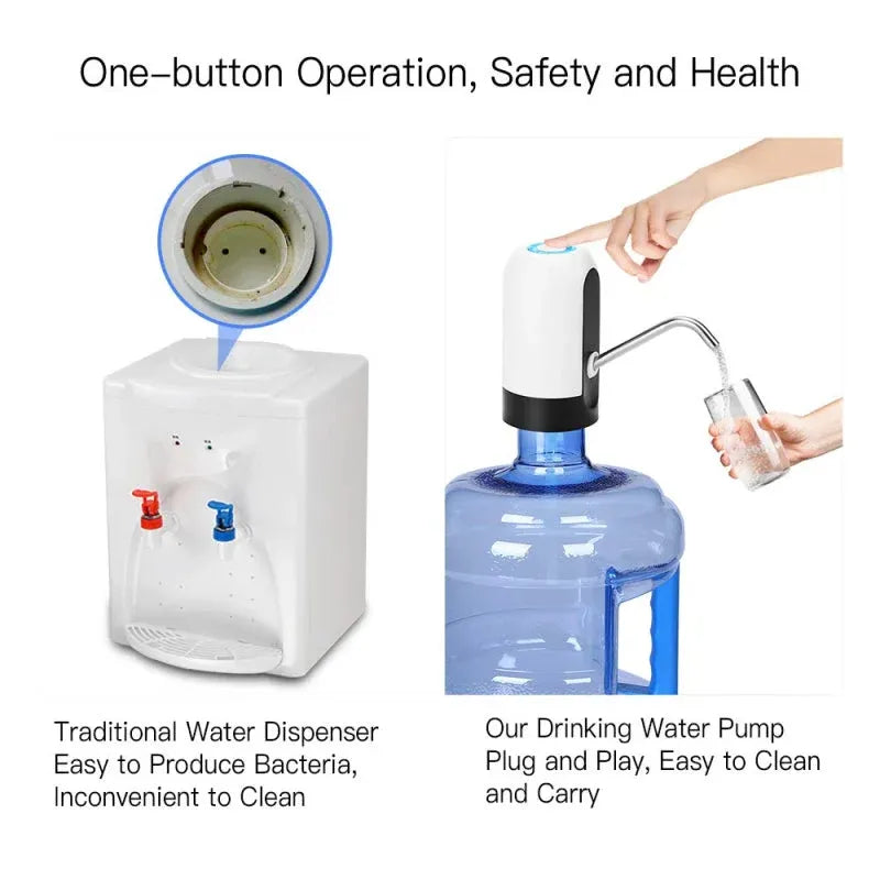 Automatic Water Dispenser